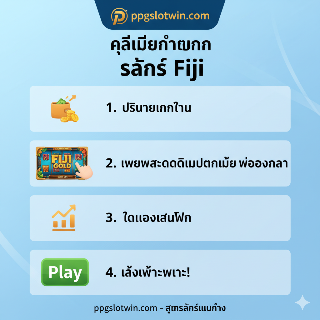 ภาพประกอบคำแนะนำและเทคนิคการเล่น fiji slot ให้ได้เงิน โดยใช้ภาพสไตล์อินโฟกราฟิกหรือขั้นตอนอย่างง่าย เน้นความน่าเชื่อถือของ ppgslotwin.com โดยอาจมีภาพมือที่กำลังแตะหน้าจอมือถือที่แสดงหน้าเกมสล็อต องค์ประกอบหลักคือการแบ่งพื้นที่เป็น 3-4 ช่อง เพื่อแสดงขั้นตอนหรือเคล็ดลับสั้นๆ เช่น 1. บริหารเงินทุน 2. เพิ่ม Bet Size เมื่อเข้าทาง 3. ทดลองเล่นฟรี มีไอคอนที่สื่อถึงการเงิน (กระเป๋าสตางค์/เหรียญ) การเพิ่ม (ลูกศรขึ้น) และการทดลอง (Play Button) พื้นหลังเป็นสีอ่อนหรือโปร่งแสงเพื่อให้อ่านข้อความง่าย สื่อถึง 'สูตร' และ 'วิธีเล่นให้ได้เงิน'
