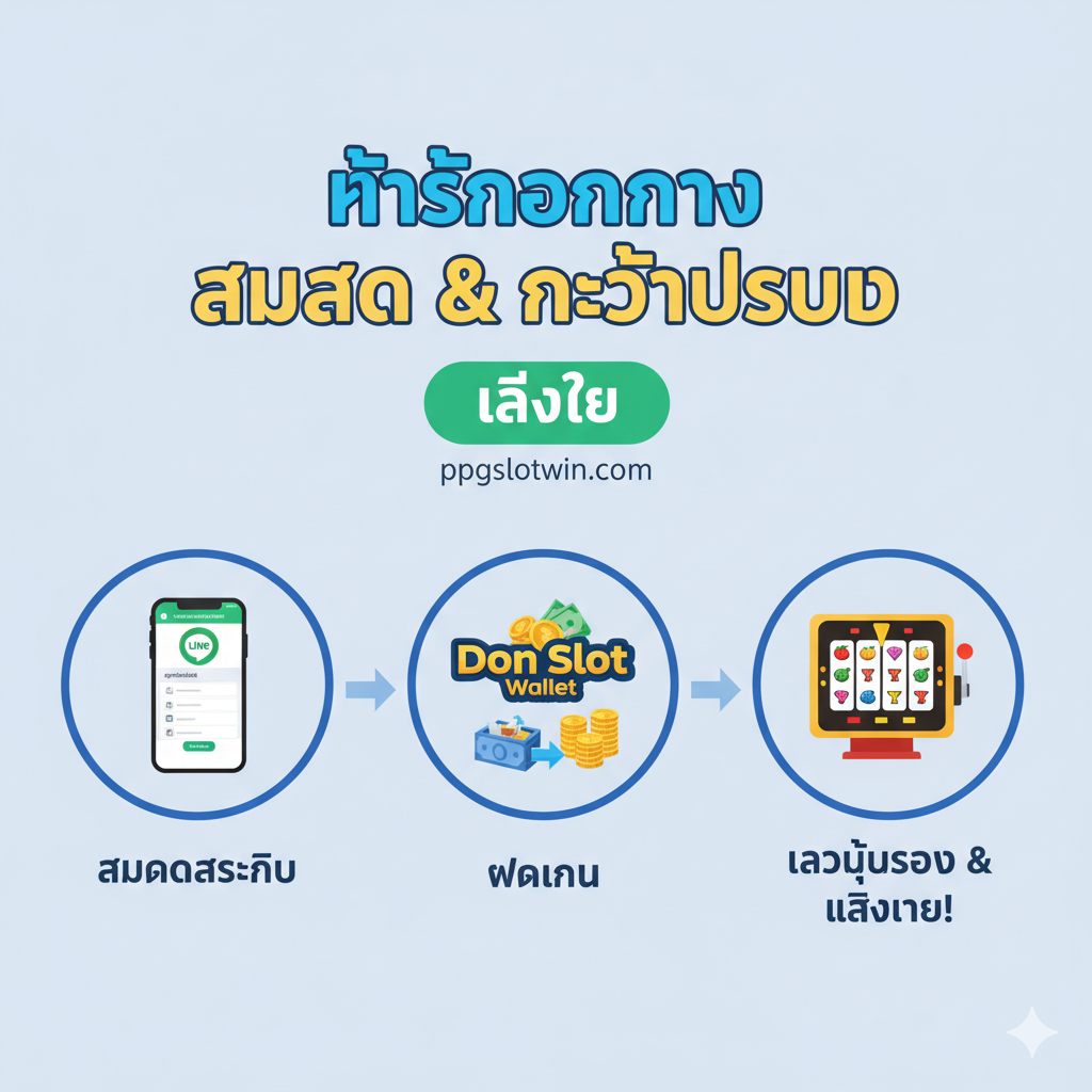 ภาพแนะนำวิธีใช้งานที่เน้นขั้นตอน 'สมัคร' (สมัครเล่น) และ 'เข้าสู่ระบบ' (เข้าสู่ระบบ) ใช้รูปแบบแผนภาพ 3 ขั้นตอนพร้อมลูกศรเชื่อมต่อ ไอคอนวงกลมหรือสี่เหลี่ยมสามอันแสดงถึง: 1. การลงทะเบียน (พร้อมไอคอน Line หรือหน้าจอการลงทะเบียนทางมือถือ), 2. การฝากเงิน (พร้อมโลโก้ Don Slot Wallet), 3. การเล่น/การเข้าสู่ระบบ (พร้อมม้วนสล็อตและปุ่ม 'Play Now') โทนสีโดยรวมสว่าง ขั้นตอนเรียบง่ายและเข้าใจง่าย เน้นย้ำความเร็วและความปลอดภัยของขั้นตอน และมีคำหลักภาษาไทย 'สมัคร' และ 'เข้าสู่ระบบ' กำกับอยู่