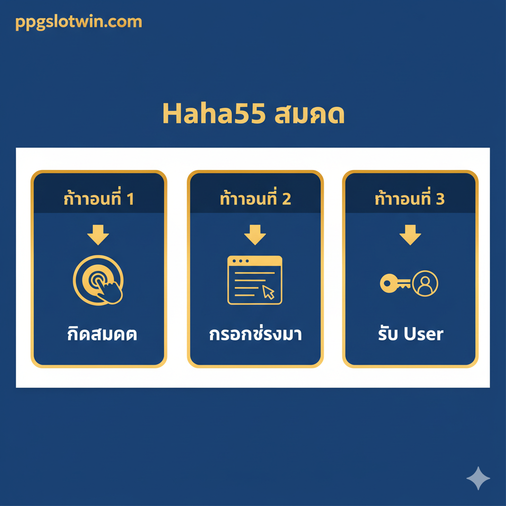 一张清晰易懂ของ “Haha55 สมัคร” (Haha55 注册) แผนภาพแนะนำ。รูปภาพอยู่ในรูปแบบอินโฟกราฟิก 3 ขั้นตอน จัดเรียงในแนวนอนหรือแนวตั้ง ขั้นตอนแรกแสดง “คลิกสมัคร” (Click Register) พร้อมไอคอนปุ่มคลิก ขั้นตอนที่สองแสดง “กรอกข้อมูล” (Fill Information) พร้อมไอคอนแบบฟอร์ม ขั้นตอนที่สามแสดง “รับ User” (Get Account) พร้อมไอคอนกุญแจหรือไอคอนผู้ใช้ รูปภาพใช้เส้นสายที่เรียบง่าย, ฟอนต์ภาษาไทยที่ชัดเจน และโทนสีของเว็บไซต์ ppgslotwin.com เพื่อให้ผู้ใช้เข้าใจขั้นตอนการลงทะเบียนได้อย่างรวดเร็ว