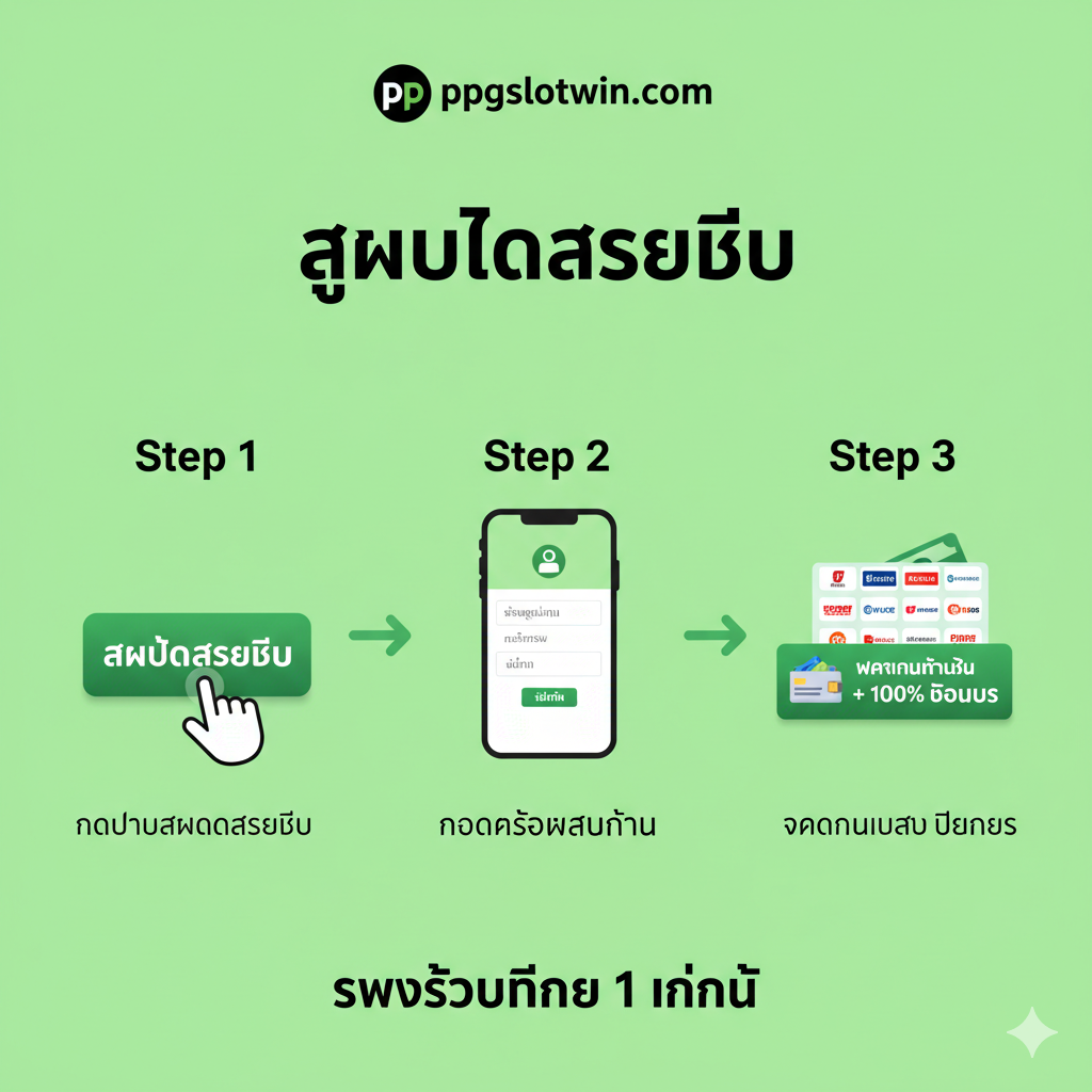 รูปภาพสอนใช้งานที่ชัดเจน แสดงขั้นตอน “สมัครสมาชิก” (สมัคร/ลงทะเบียน) โดยใช้แผนผังขั้นตอนสามขั้นตอน (ขั้นตอนที่ 1, ขั้นตอนที่ 2, ขั้นตอนที่ 3) และเชื่อมต่อด้วยลูกศร ขั้นตอนที่ 1: ไอคอนนิ้วคลิกปุ่ม “สมัครสมาชิก” ขั้นตอนที่ 2: ไอคอนอินเทอร์เฟซการกรอกแบบฟอร์ม (ชื่อผู้ใช้/รหัสผ่าน) ขั้นตอนที่ 3: ไอคอนบัตรธนาคารหรือการชำระเงินผ่านมือถือที่มีข้อความระบุว่าฝากเงินรวดเร็วและ “โบนัส 100%” สไตล์โดยรวมต้องชัดเจน ทันสมัย และใช้พื้นหลังสีอ่อนสดใส (เช่น สีขาวหรือสีเขียวอ่อน) พร้อมข้อความภาษาไทยที่ระบุแต่ละขั้นตอนสั้นๆ โดยเน้นว่า “รวดเร็วเพียง 1 นาที”