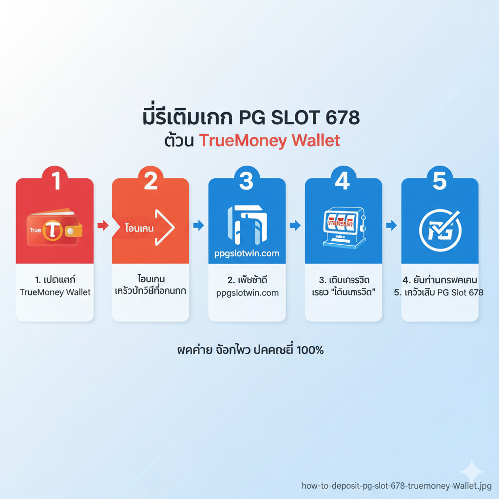 แผนภาพขั้นตอนการใช้ TrueMoney Wallet เติมเงินเข้า PG Slot 678 ด้วยระบบอัตโนมัติ 1-5 ขั้นตอน