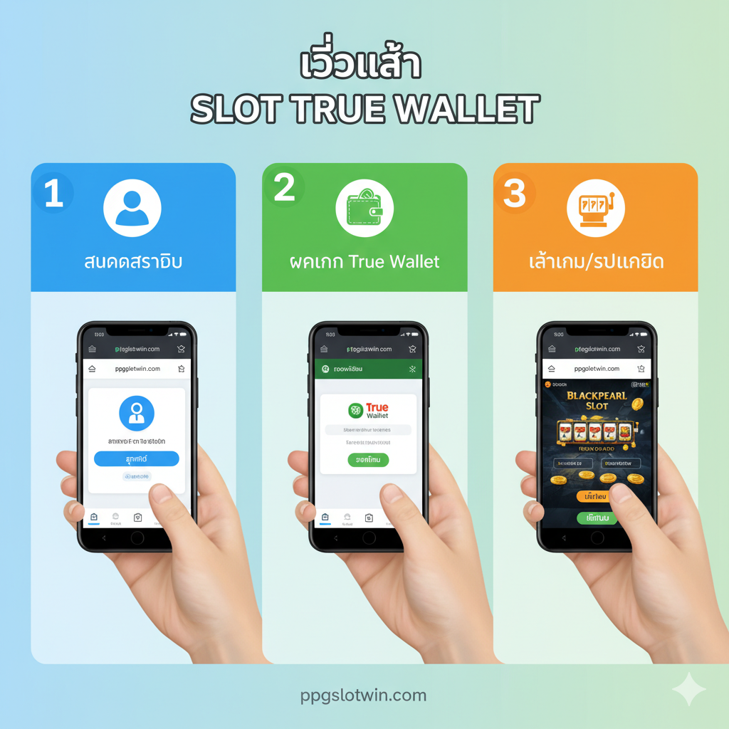 教程指导图应以清晰的步骤流程图形式呈现. 使用3-4个编号的图标และ短文字说明来表示“สมัคร” (Register)、“ฝากเงิน True Wallet” (Deposit via True Wallet)、และ“เล่นเกม/รับเครดิต” (Play/Receive Credit)。每个步骤图标下面配一个手持手机、指着相应操作界面的特写，确保手机上能看到ppgslotwin.com的界面元素. 整体色调友好、易懂，使用对比色块来区分不同的步骤，例如步骤一使用蓝色，步骤二使用绿色，确保流程一目了然.