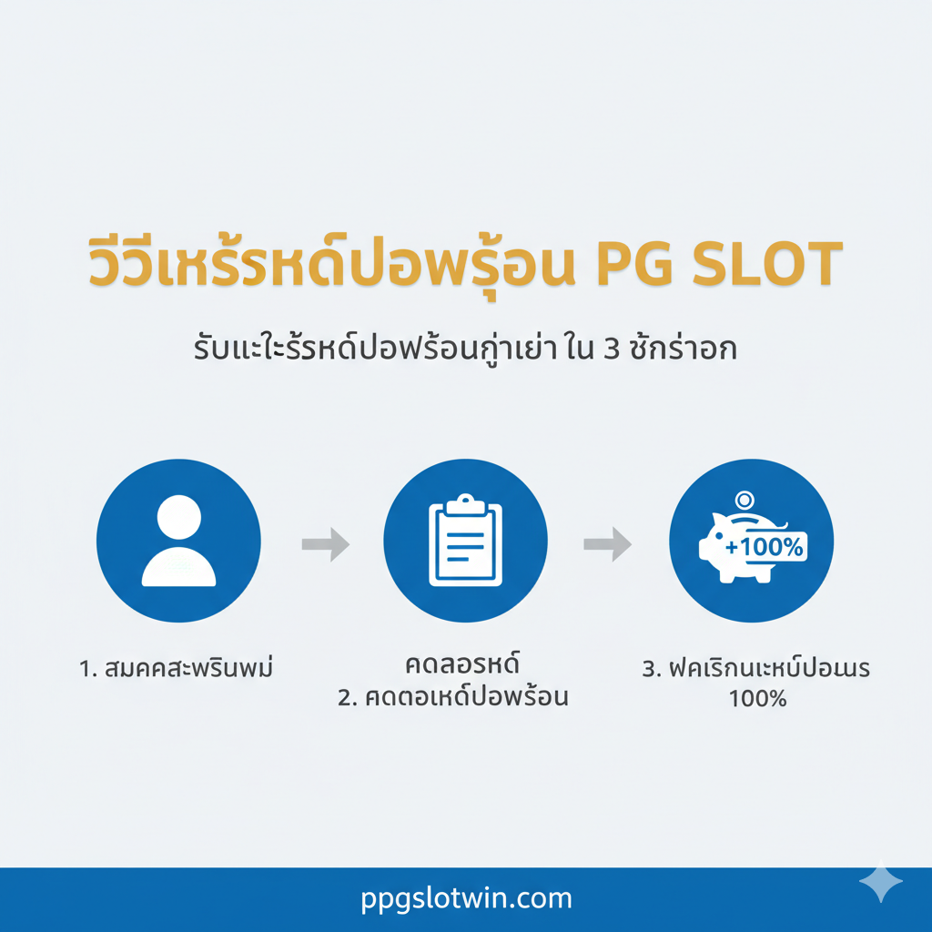 กราฟิกสอนการใช้งาน 'วิธีรับและใช้รหัสโปรโมชั่น' แบบทีละขั้นตอน ใช้ไอคอนที่เรียบง่าย 3 ไอคอนวางแนวนอน: 1. ไอคอน 'สมัครสมาชิก' (รูปคน), 2. ไอคอน 'คัดลอกรหัส' (คลิปบอร์ด), 3. ไอคอน 'ฝากเงินและรับโบนัส' (กระปุกออมสินพร้อมสัญลักษณ์ '100%') กราฟิกมีความชัดเจน ใช้สีฟ้าและสีทองของเว็บไซต์ มีลูกศรเชื่อมโยงขั้นตอนต่างๆ และมีหัวข้อ 'วิธีใช้รหัสโปรโมชั่น' อยู่ด้านบน