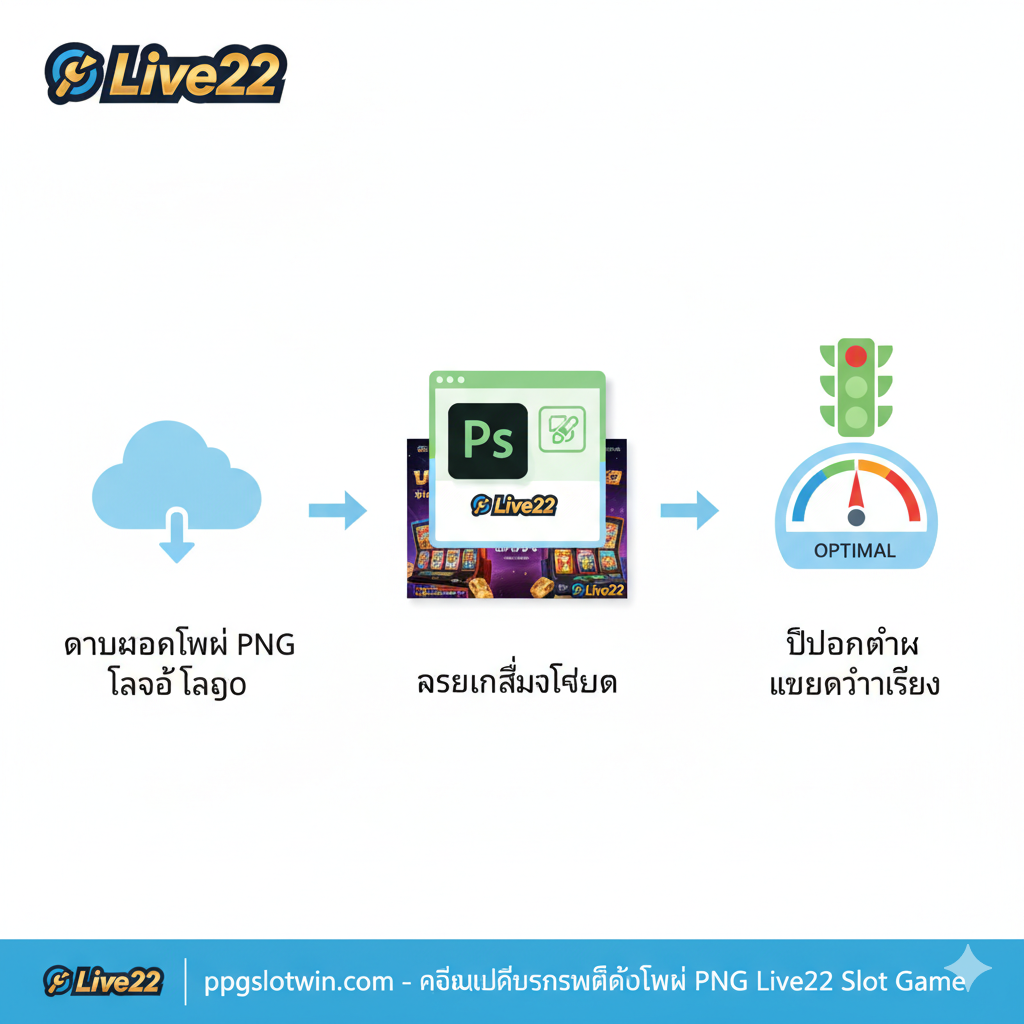 ภาพอินโฟกราฟิกแบบแผนผังการไหล 3 ขั้นตอน (Flowchart) เพื่อแนะนำการใช้งานไฟล์ PNG สำหรับนักการตลาด Step 1: ไอคอนโฟลเดอร์หรือก้อนเมฆ (แสดงการดาวน์โหลด) Step 2: ไอคอนซอฟต์แวร์ออกแบบ (เช่น Photoshop หรือ Canva) แสดงการวางโลโก้ Live22 บนสื่อโปรโมท และ Step 3: ไอคอนการเพิ่มประสิทธิภาพ (รูปเกจวัดความเร็วหรือสัญญาณไฟจราจร) พร้อมข้อความเรื่องการบีบอัดภาพ (Compress Image) และเชื่อมโยงไปยังเว็บไซต์ ppgslotwin.com สีสันที่ใช้เป็นโทนสะอาดตา (ฟ้า/ขาว/เขียว) เน้นการสื่อสารที่ชัดเจนและเป็นลำดับขั้นตอน.