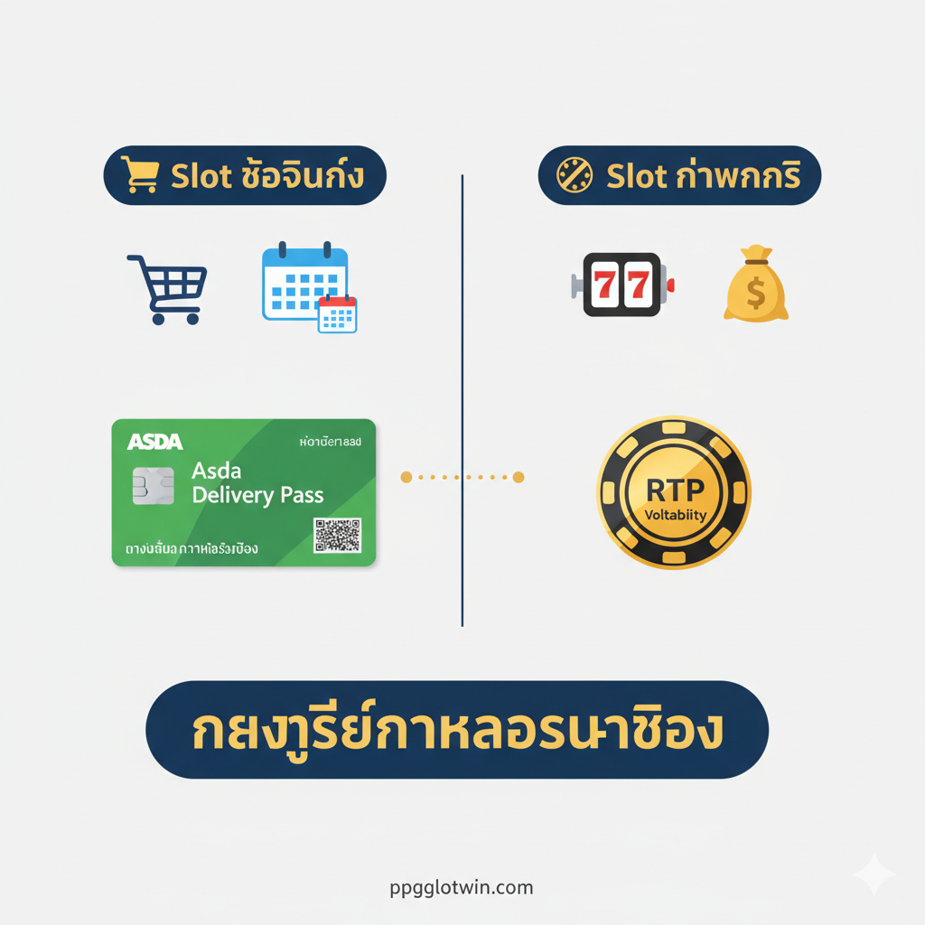 教程图片，用于对比文章中的两种“Slot”。画面被垂直分成两半：左侧标题'🛒 Slot ช้อปปิ้ง' (Shopping Slot) 包含一个购物车和日历图标；右侧标题'🎰 Slot ทำกำไร' (Profit Slot) 包含一个老虎机符号和金钱符号。左侧下方是Asda Delivery Pass卡片，右侧下方是一个带有'RTP'和'Volatility'标签的筹码。中间用一条线连接，强调“กลยุทธ์การหาโอกาสทอง” (寻找黄金机会的策略)。风格清晰、信息图表化。
