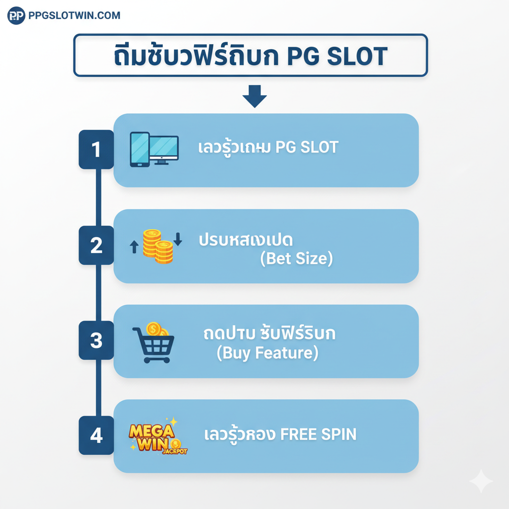 ภาพสรุปและสร้างความน่าเชื่อถือ เน้นโลโก้ ppgslotwin.com ให้เห็นเด่นชัด พร้อมกับสัญลักษณ์ที่สื่อถึง 'ความครบถ้วน' และ 'ความเสถียร' เช่น เครื่องหมายถูกขนาดใหญ่ล้อมรอบด้วยไอคอนเกมสล็อต PG หลายๆ เกม และไอคอนมือถือ/แท็บเล็ตที่กำลังแสดงหน้าจอเกมที่ลื่นไหล (Fast Loading, Mobile Compatible) อาจมีข้อความสั้นๆ เช่น 'ครบทุกเกม PG Demo Buy Feature' หรือ 'เล่นฟรี ไม่มีสะดุด' ที่มุมใดมุมหนึ่ง ภาพควรใช้โทนสีบริษัทเพื่อให้ผู้เยี่ยมชมจดจำแบรนด์ได้ง่ายและมั่นใจในการบริการ