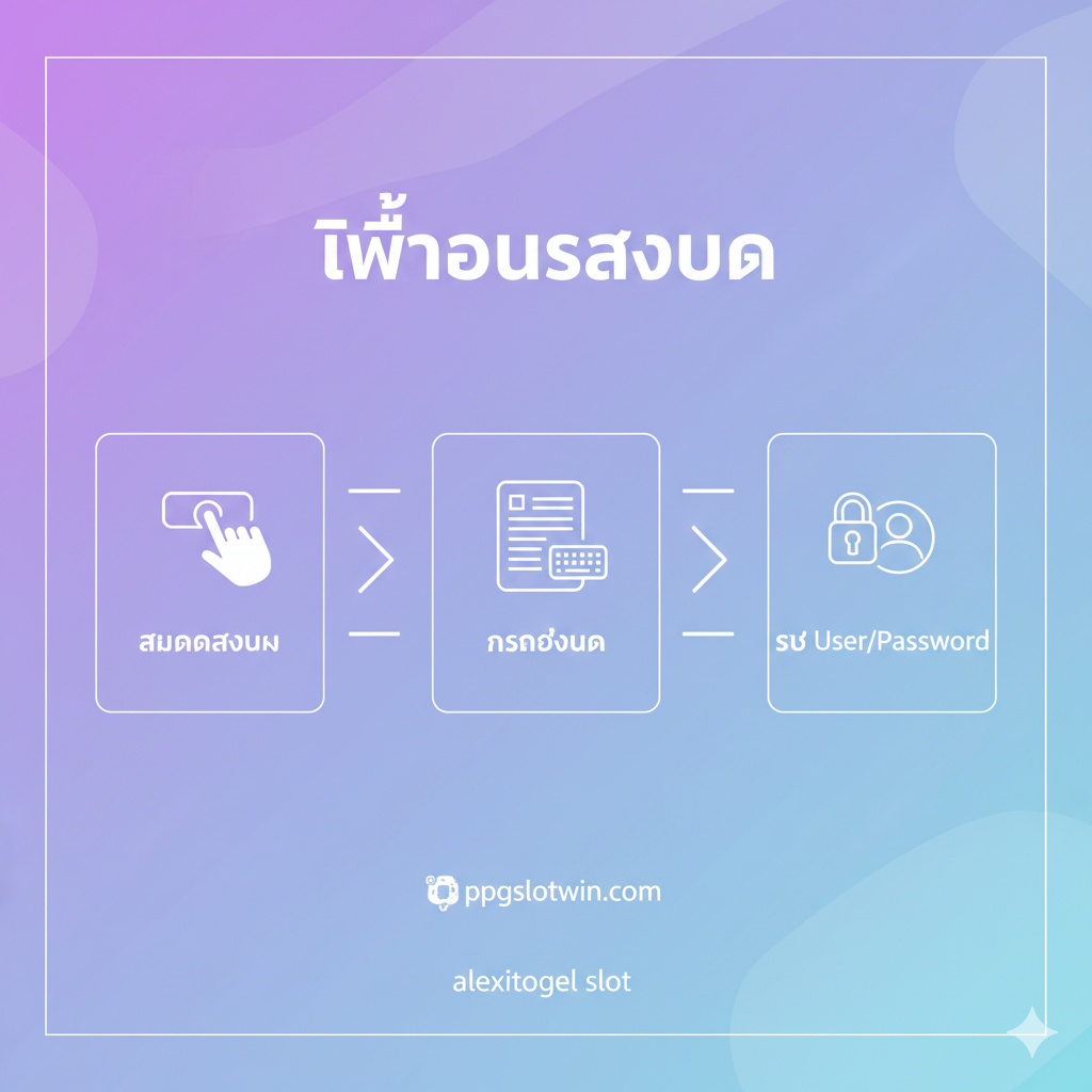 教程图片需清晰地指导用户'วิธีการสมัคร (How to Register)'。ออกแบบเป็นสามขั้นตอน: 1. (คลิก) สมัครสมาชิก, 2. (กรอก) ข้อมูล, 3. (รับ) User/Password. แต่ละขั้นตอนใช้ไอคอนและเส้นทางที่สะอาดตา