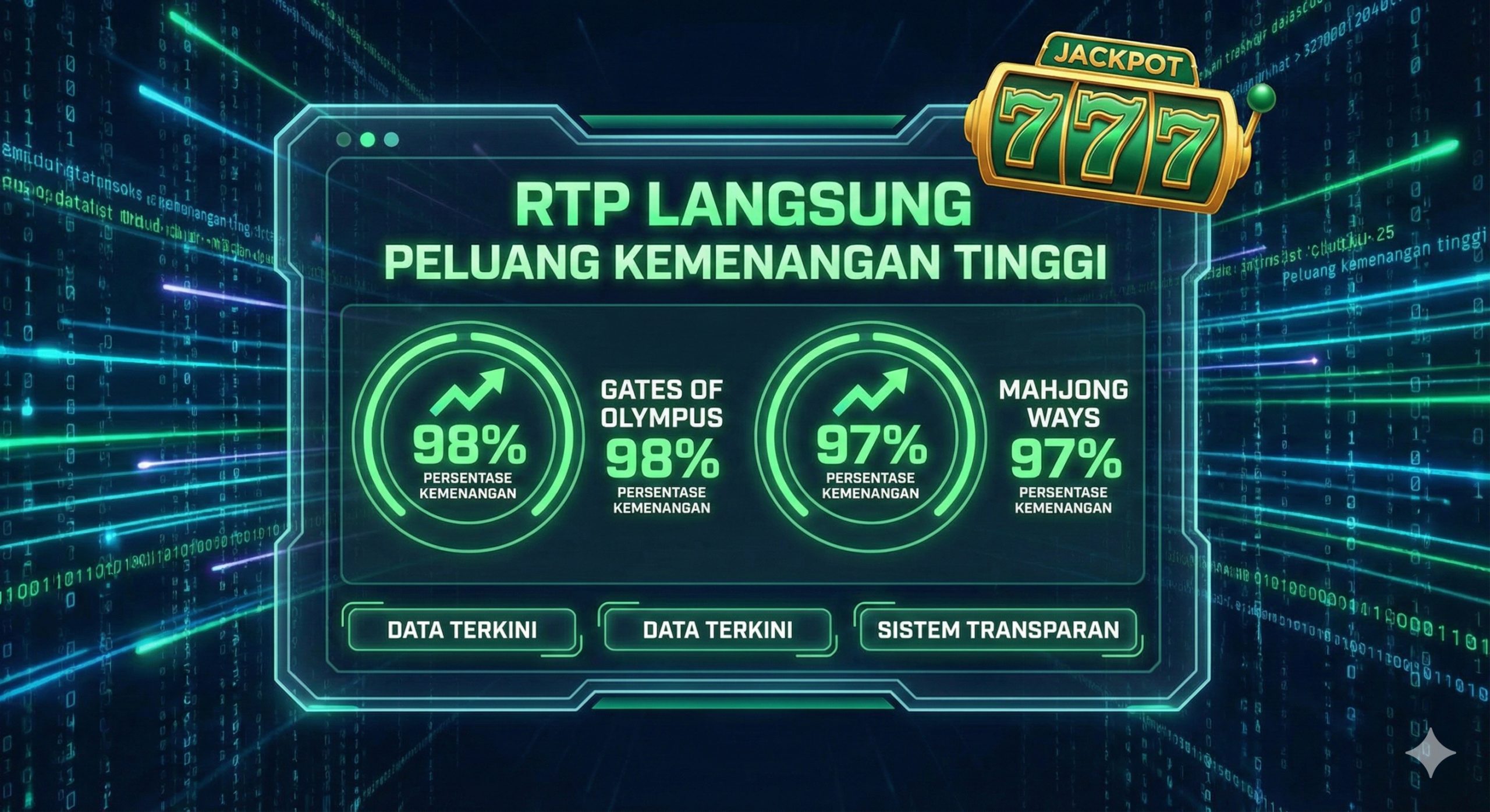 展示实时RTP系统的科技感插图。画面是一个未来派的全息仪表盘,清晰显示着'Gates of Olympus'和'Mahjong Ways'等热门游戏的胜率百分比(如98%),绿色的趋势线向上飙升,象征着高胜率。背景采用数据流动的矩阵效果,霓虹蓝与科技绿的配色强调了数据的实时性与准确性,突显PPGSlotWin提供的透明化数据优势。