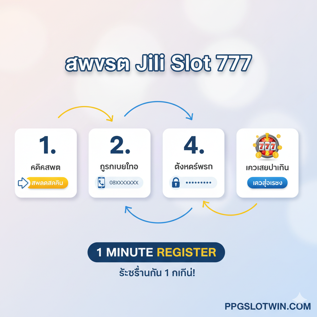 一张清晰的教程指导图,用三个หรือสี่个带数字的步骤(1, 2, 3, 4)来展示“สมัคร Jili Slot 777”的简易流程。แต่ละ步骤都配有相应的泰语短语,例如:1. 'คลิกสมัคร' (点击注册按钮),2. 'กรอกเบอร์โทร' (输入电话号码),3. 'ตั้งรหัสผ่าน' (设置密码),4. 'เข้าเล่นทันที' (立即开始游戏)。使用明亮的黄色和蓝色箭头或线条连接步骤,背景柔和,使步骤图清晰易懂,给人快速、简单的视觉感受,体现“1 minute register”的效率。