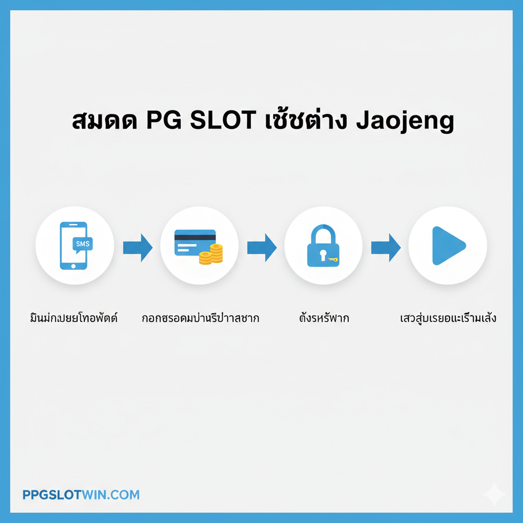 ภาพแสดงฟีเจอร์เด่น 'ระบบฝาก-ถอน ออโต้ 3 วินาที' โดยเน้นความเร็วและเทคโนโลยี ภาพใช้โทนสีน้ำเงินและฟ้าสว่างที่ให้ความรู้สึกถึงความล้ำสมัยและน่าเชื่อถือ องค์ประกอบหลักคือมือที่กำลังแตะหน้าจอสมาร์ทโฟนซึ่งแสดงหน้าจอธุรกรรมที่ 'เสร็จสมบูรณ์' (Completed) มีนาฬิกาจับเวลาดิจิทัลขนาดใหญ่ด้านข้างที่แสดงตัวเลข '3s' (3 วินาที) และมีสายฟ้าฟาด (Lightning bolt) เป็นสัญลักษณ์ประกอบเพื่อเน้นย้ำความเร็ว ภาพมีกราฟิกเส้นสายดิจิทัลและข้อมูลที่ลอยอยู่รอบๆ เพื่อสื่อถึงการเชื่อมต่อระบบ API แท้ 100%