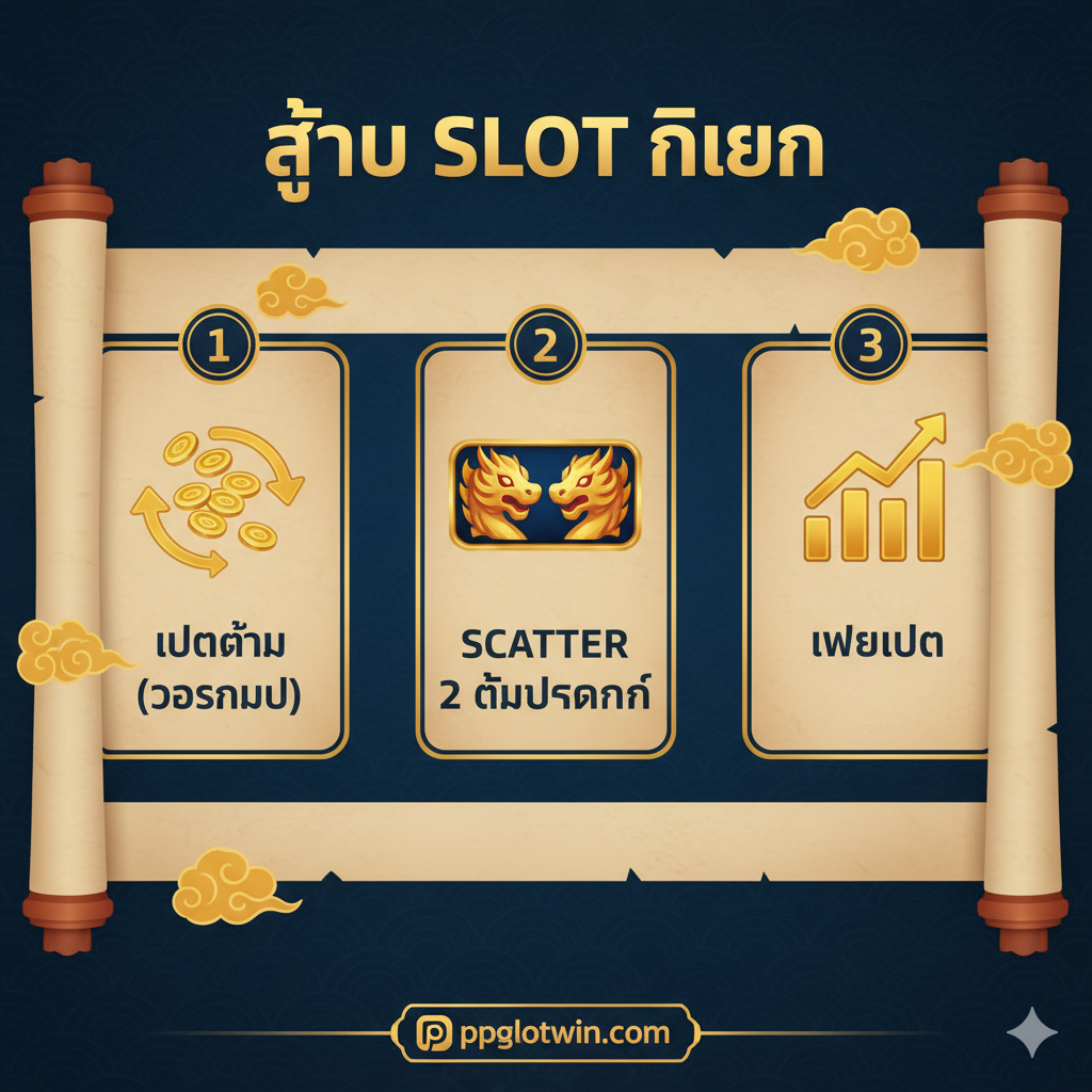 ภาพสไตล์อินโฟกราฟิกที่อธิบาย 'สูตร Slot กิเลน' (เทคนิคการเล่น) แสดงเป็น 3 ขั้นตอนง่ายๆ: 1. ไอคอน 'เบทต่ำ' พร้อมลูกศรหมุนวน (การวอร์มอัพ) 2. ไอคอน 'Scatter 2 ตัว' ปรากฏขึ้น 3. ไอคอน 'เพิ่มเบท' พร้อมกราฟแท่งที่พุ่งสูงขึ้น องค์ประกอบทั้งหมดจัดเรียงบนพื้นหลังที่ดูเหมือนม้วนคัมภีร์โบราณหรือกระดานวางแผน ใช้สีที่ชัดเจน เช่น สีทองสำหรับไฮไลท์ และสีน้ำเงินเข้มสำหรับพื้นหลัง เพื่อให้ข้อมูลอ่านง่ายและดูน่าเชื่อถือ
